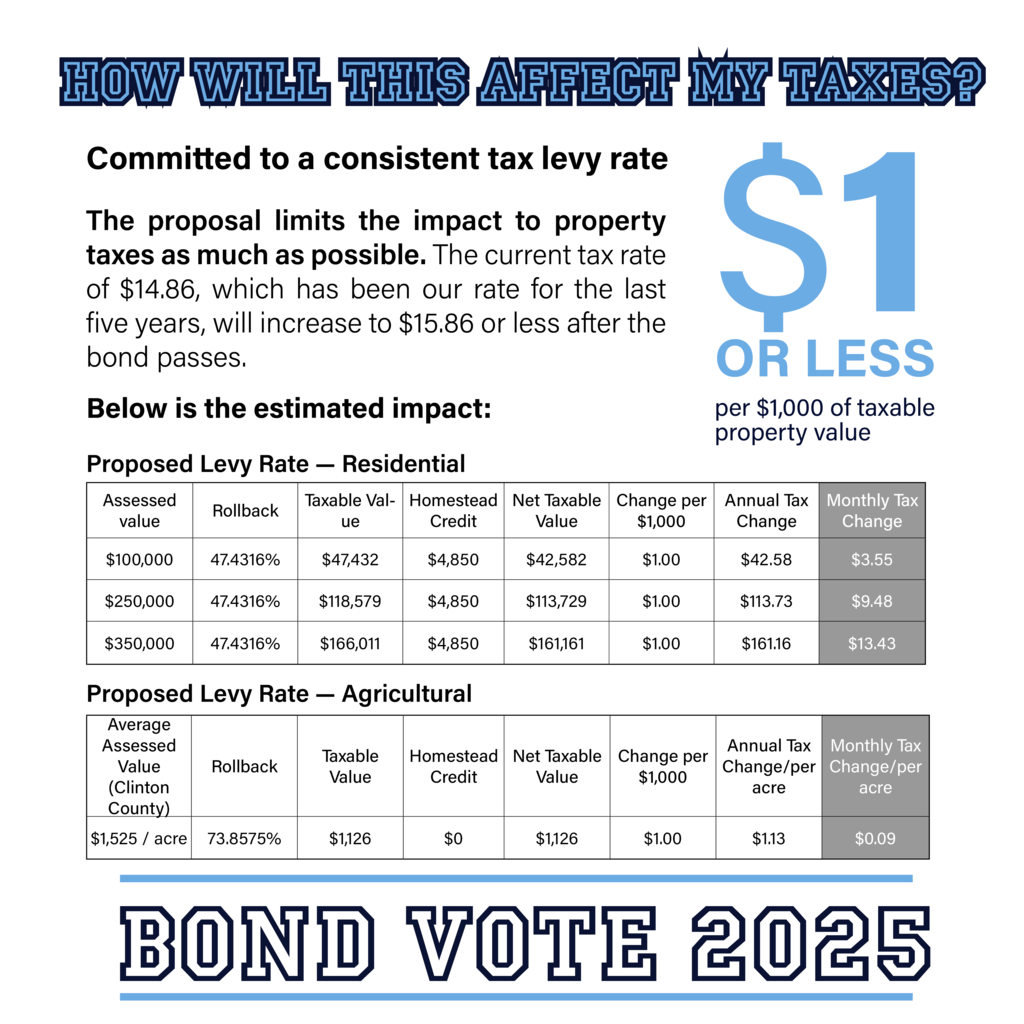 Affect Taxes