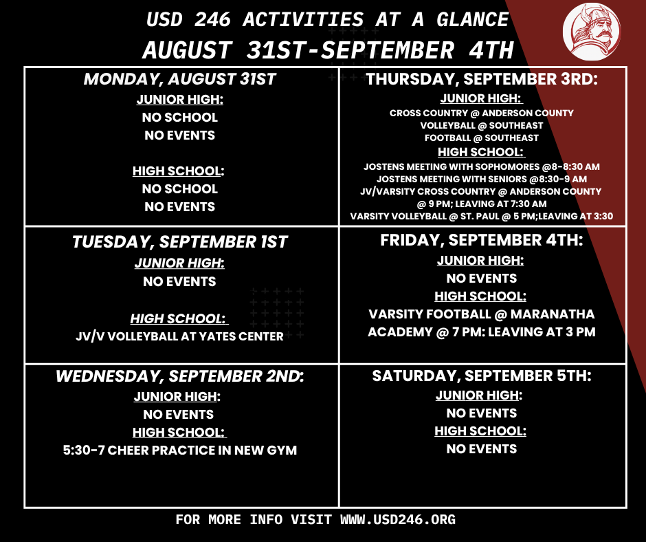 Activities at a glance