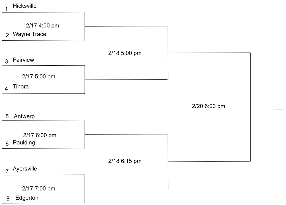 2025 FR GMC Basketball Tournament - Bracket