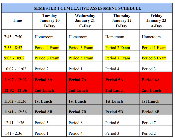 Cumulative Assessment Schedule