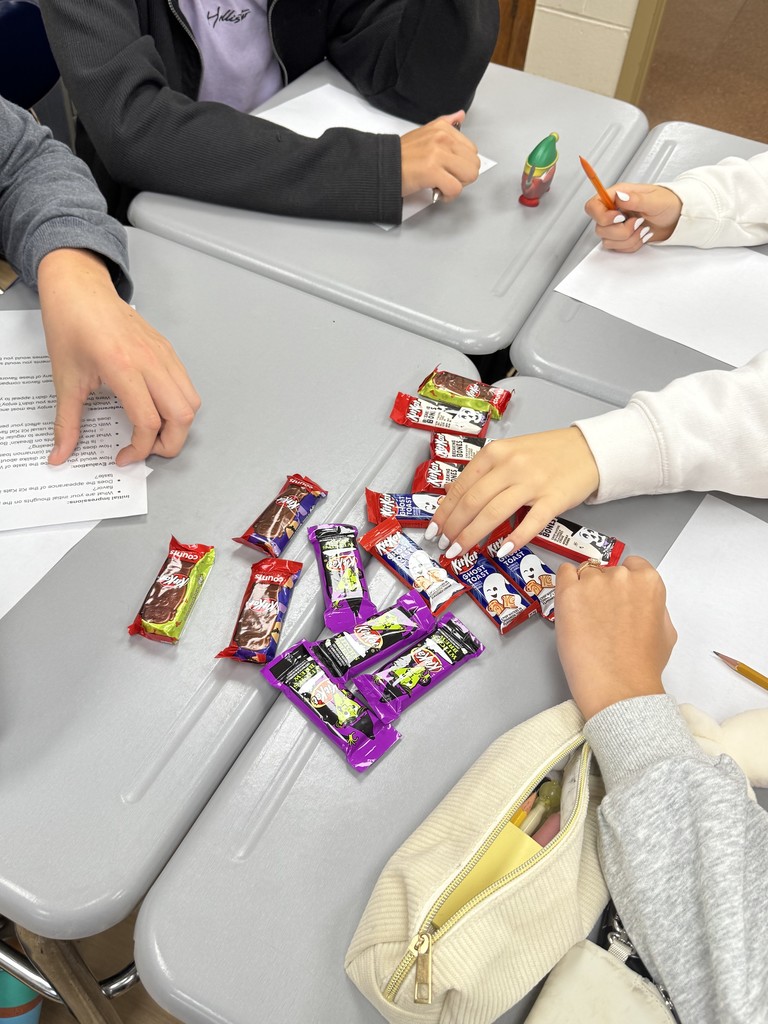 Halloween KitKat Focus Groups