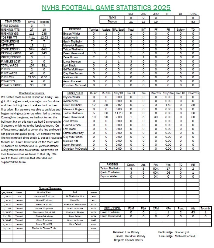 stats