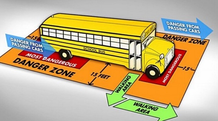 danger zones regarding school buses