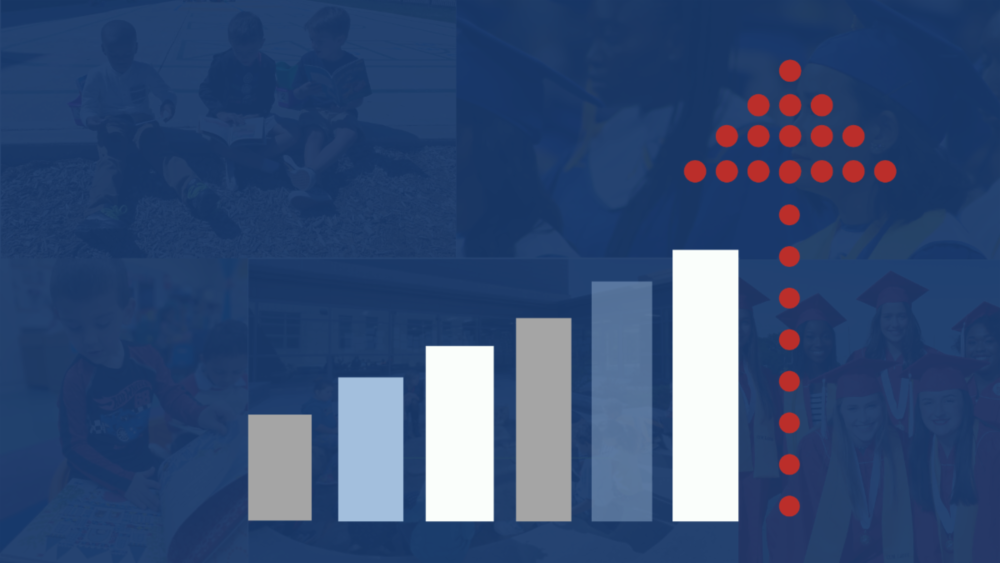 Bar graph increasing from left to right