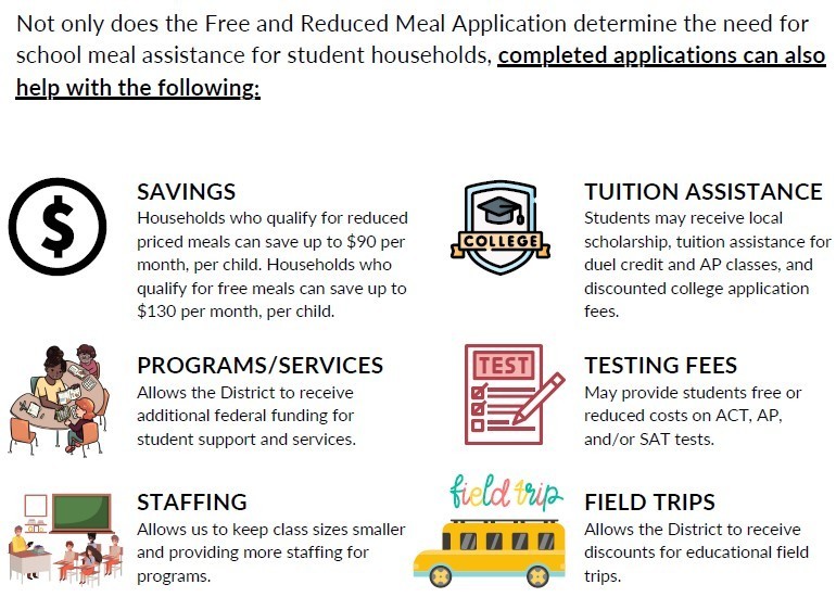 Free and Reduced Lunch Forms Now Available