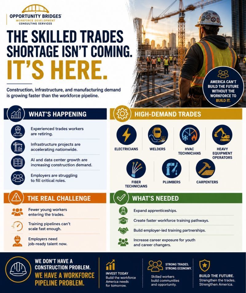 Shortage of skilled trades workers explained
