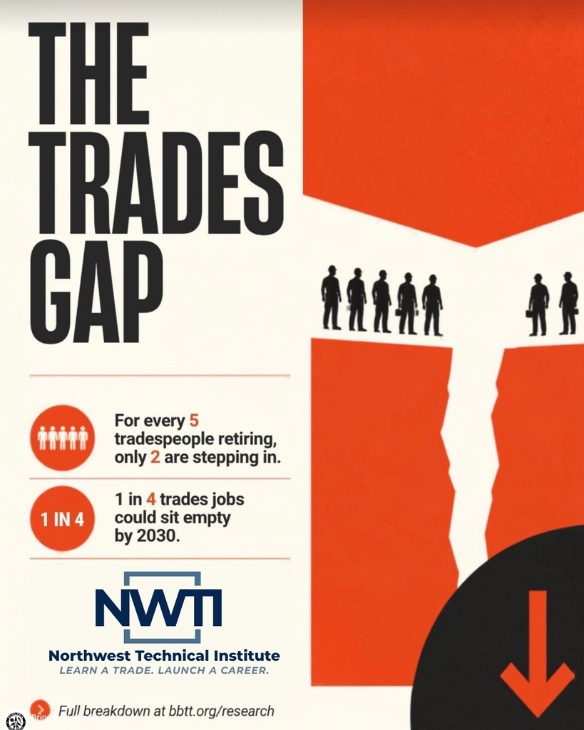 The trades gap infographic
