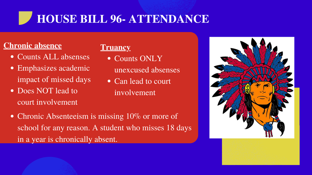 graphic image of the explanation of house bill 96 regarding attendance