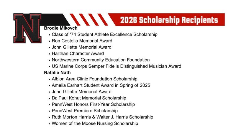 Mikovch Nath Scholarships Received