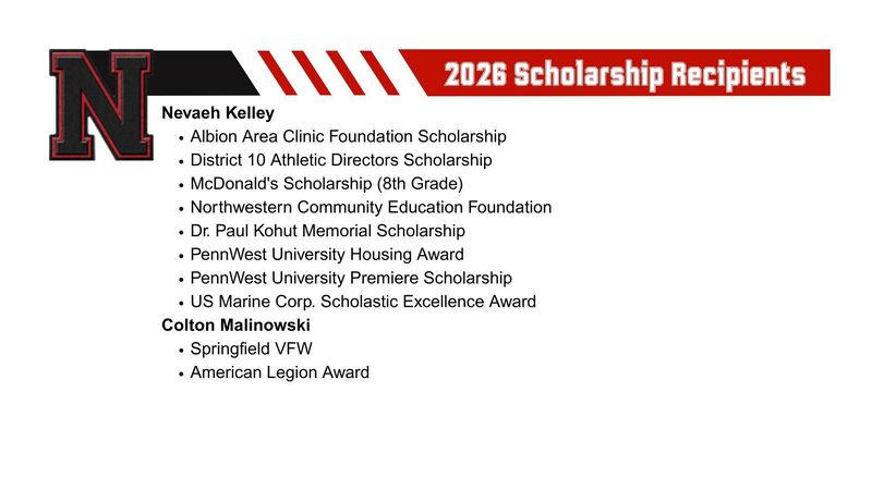 Kelley Malinowski Scholarships Received