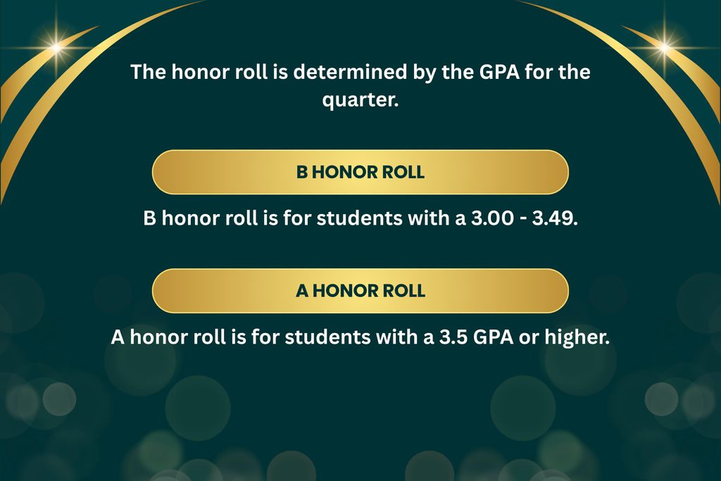 2nd Quarter Honor Roll