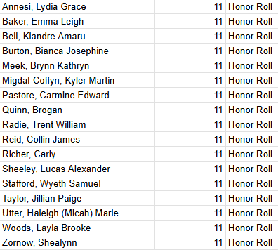Honor Roll
