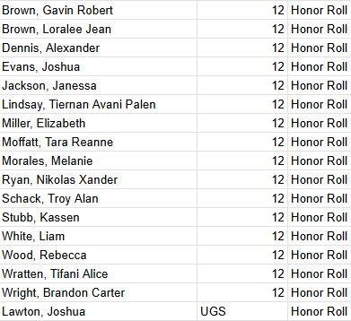 Honor Roll