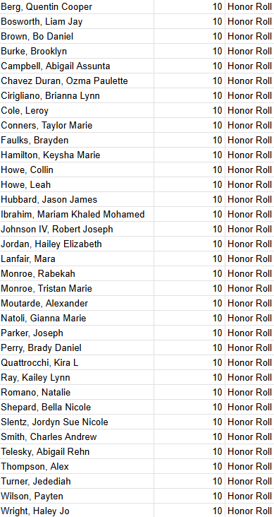 Honor Roll