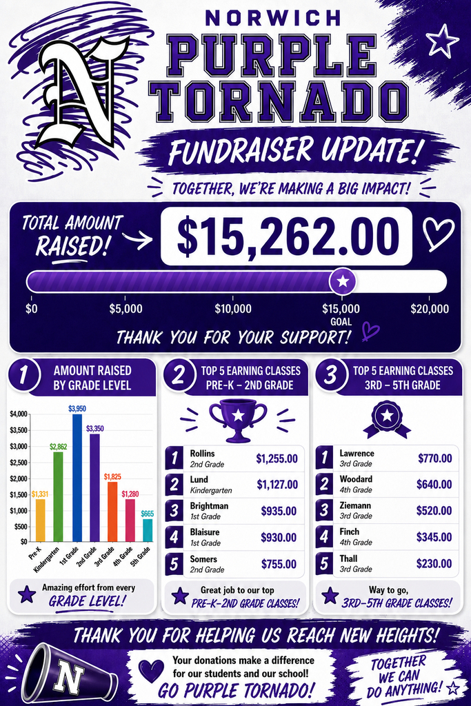 fun run totals