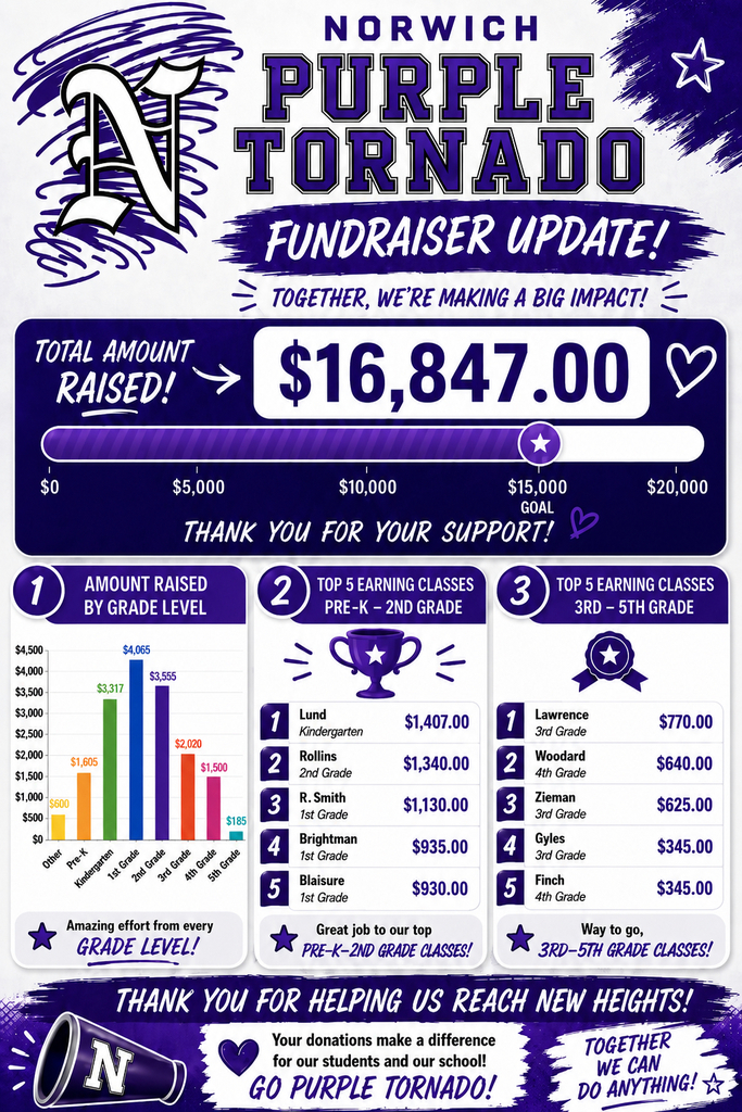 Fun Run Totals June 12