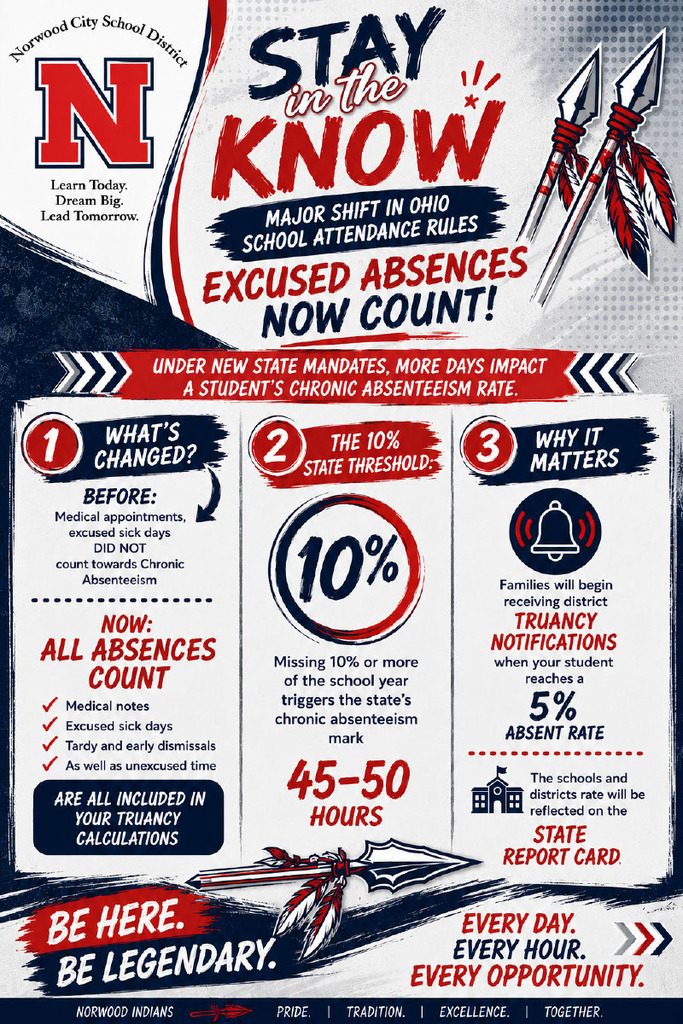 Flyer about the importance of attendance.