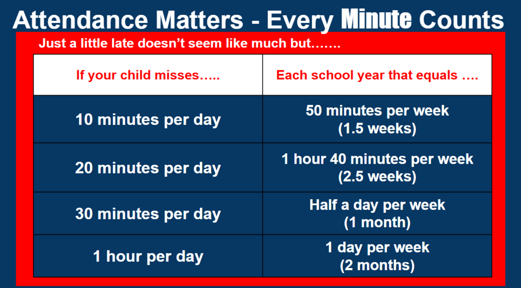 Attendance Matters