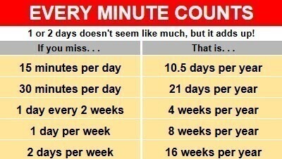 Every Minute Counts