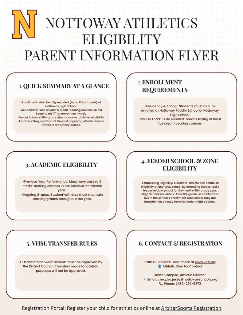 An infographic shows "Nottoway Athletics Parent Information Flyer" with sections for quick summary, enrollment requirements, academic eligibility, feeder school zone eligibility, visual transfer rules, and contact for registration.