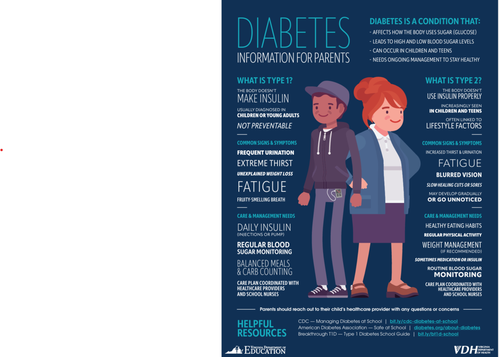 An infographic for parents about diabetes, featuring a boy and a girl with various symptoms listed.