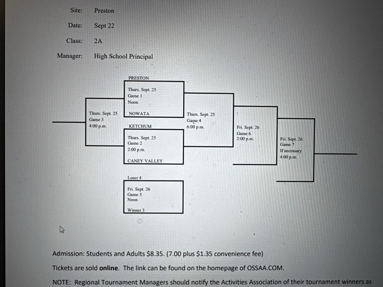 softball regionals