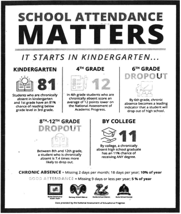 Attendance Matters infographic