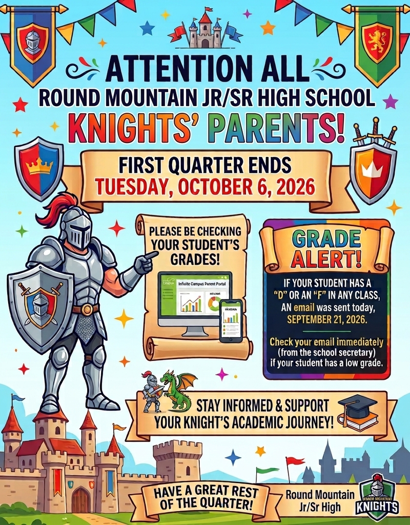 RMMHS Quarter 1 Grade Reminder