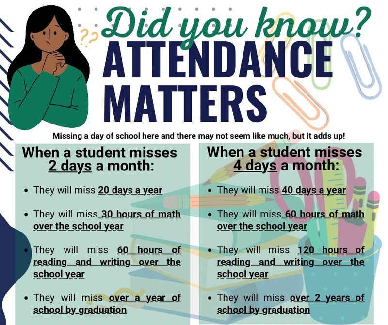 Attendance Matters