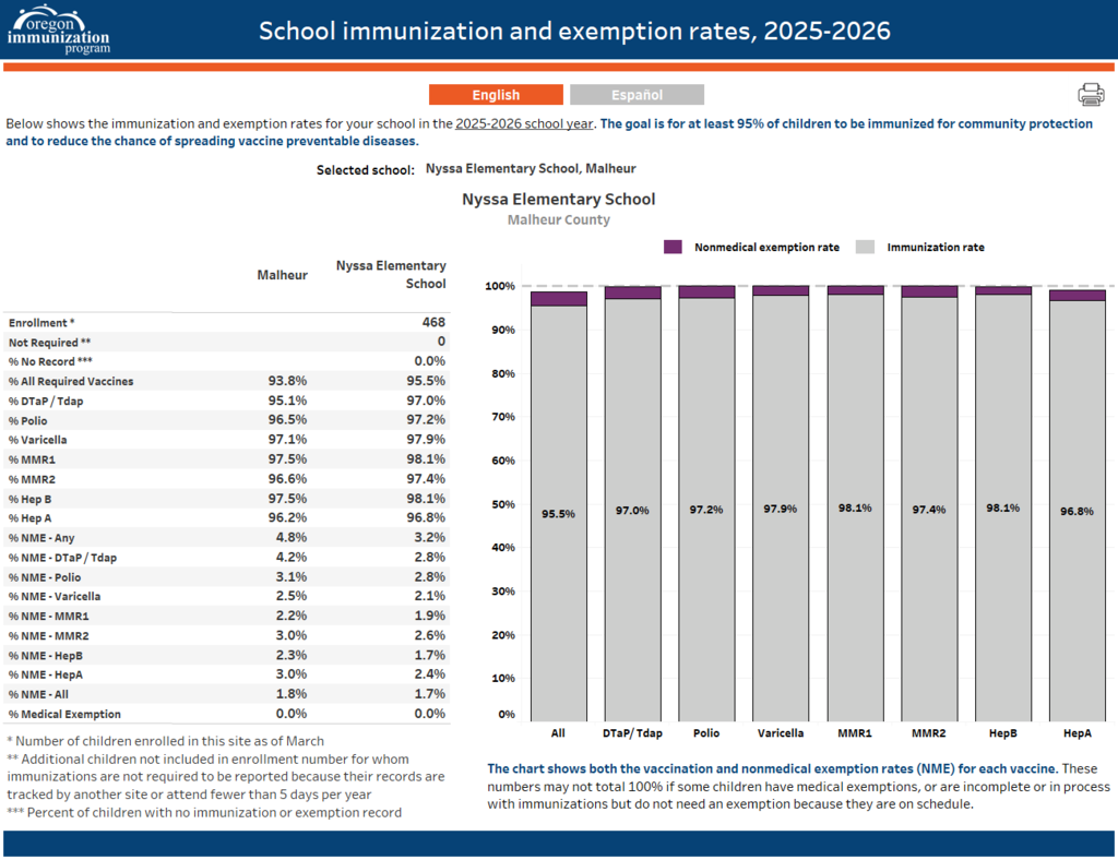 NES Immunization