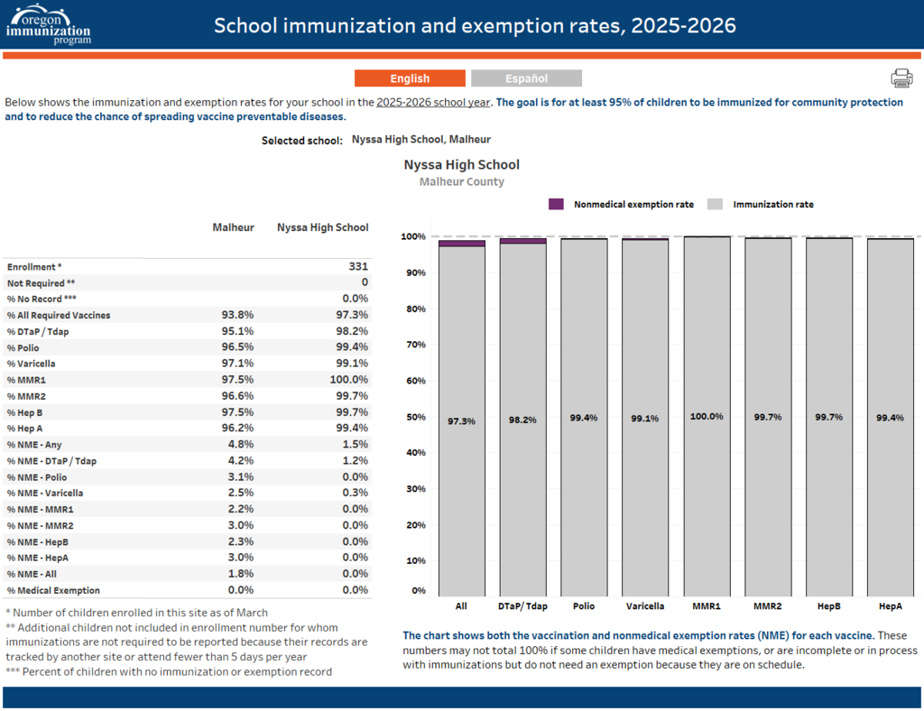 NHS Immunization