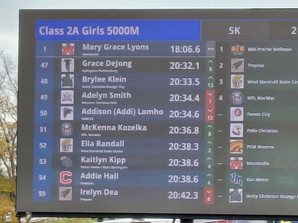 Addi race results