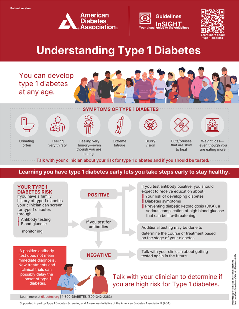 Diabetes awareness month