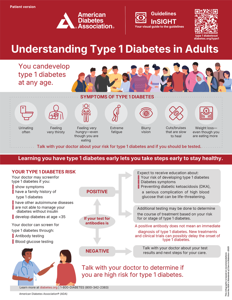 Diabetes awareness month
