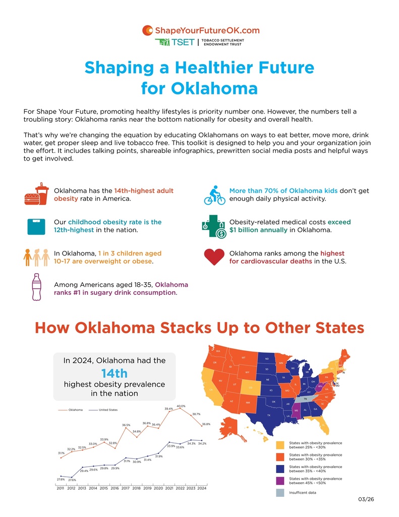 Obesity in America