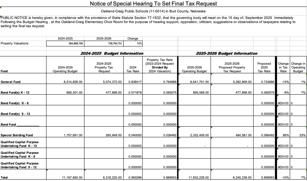 Tax Levy Hearing Notice 2025-2026