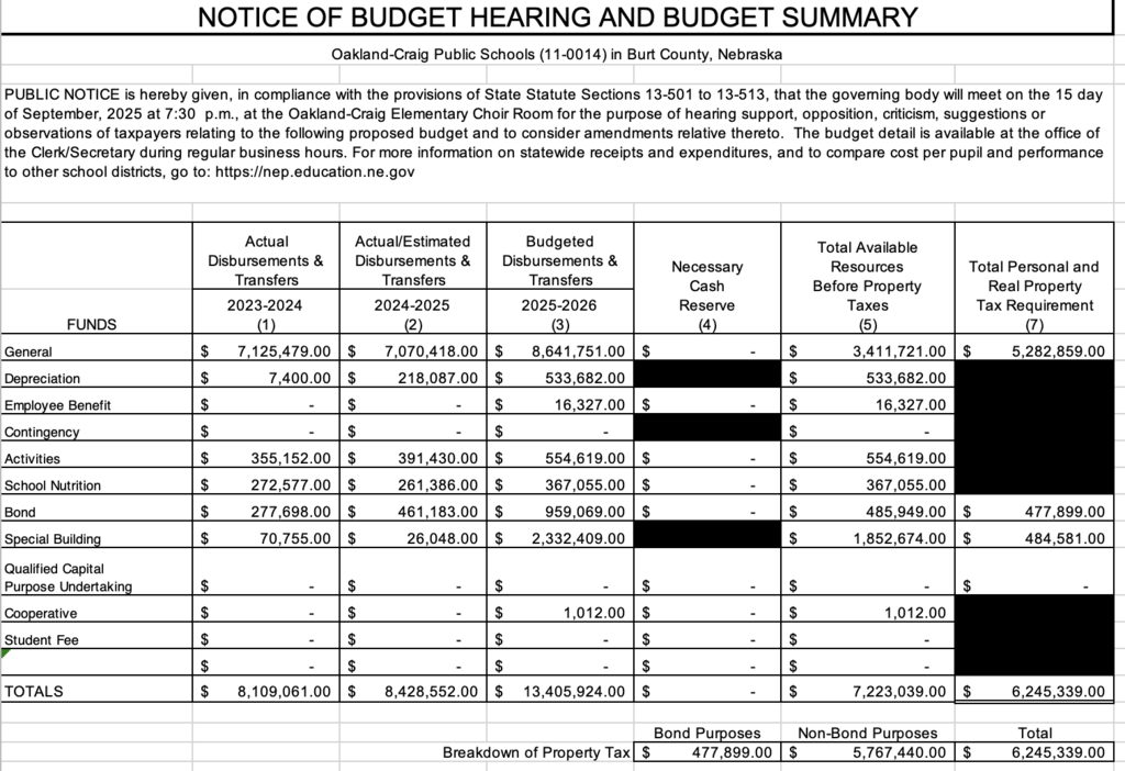 Budget Hearing Notice 2025-2026