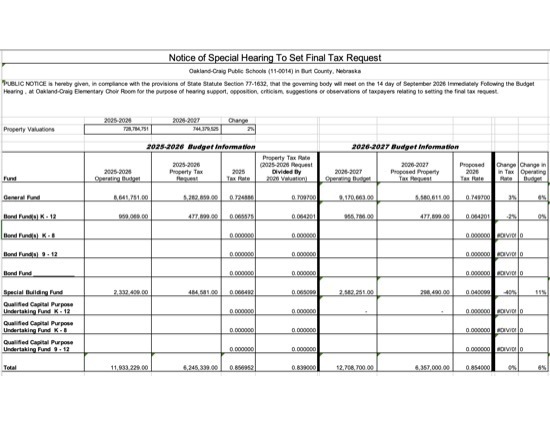 Budget documents also available upon request