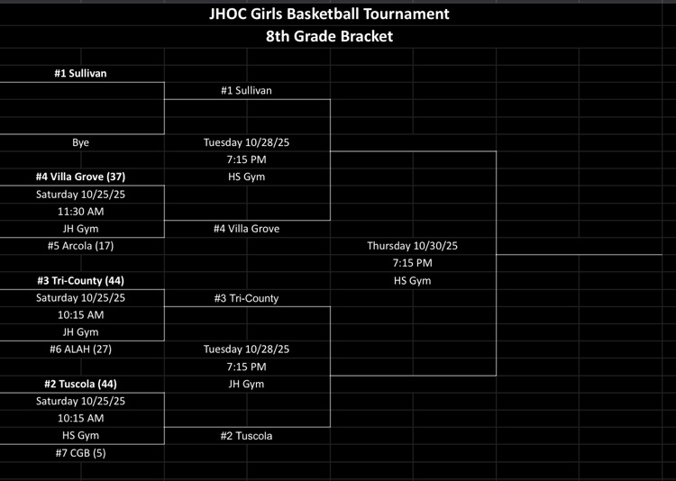 Updated Jr High Girls Basketball Tournament Bracket