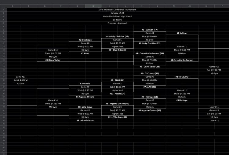 LPC HS Girls Basketball Tournament 