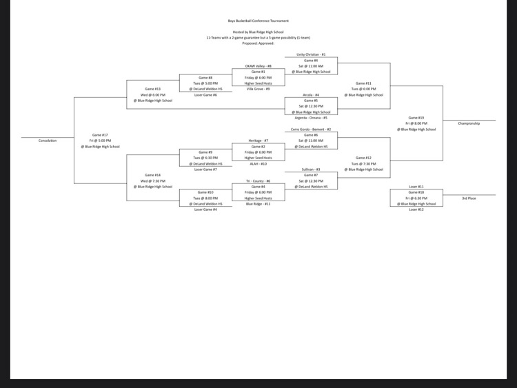 2025-2026 LPC HS Boys Basketball Tournament 