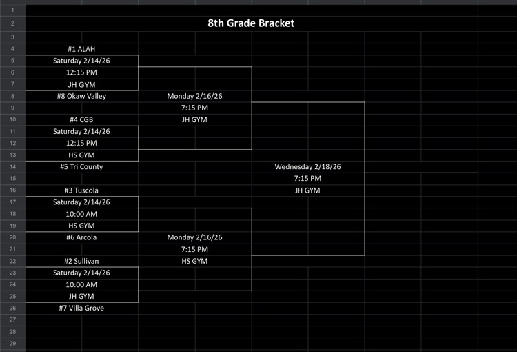 JHOC Volleyball Tournament Brackets for Saturday, 2/14/26 at Villa Grove  Kansas will drive Kansas: 9:30 am Oakland: 9:45 am