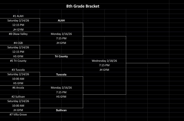 Monday, February 16 JHOC 8th Grade Volleyball Tournament at Villa Grove 7:15 pm Oakland will drive Kansas: 5:30 pm Oakland: 5:45 pm