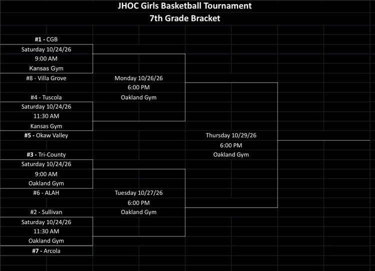 JHOC Girls Basketball Brackets