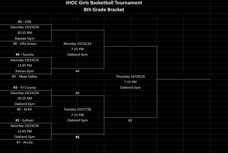 JHOC Girls Basketball Brackets