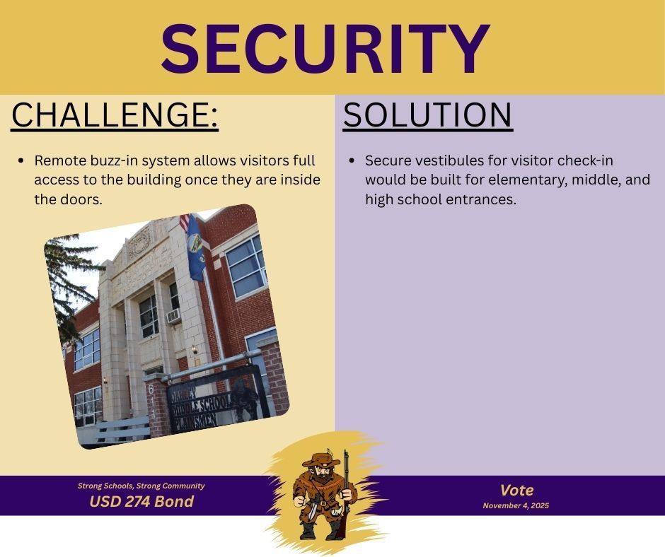 Proposed security solutions for the USD 274 bond
