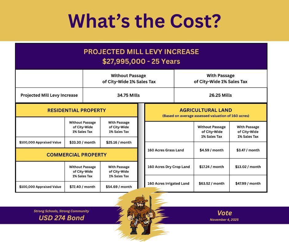 Projected mill levy increase for USD 274 Bond