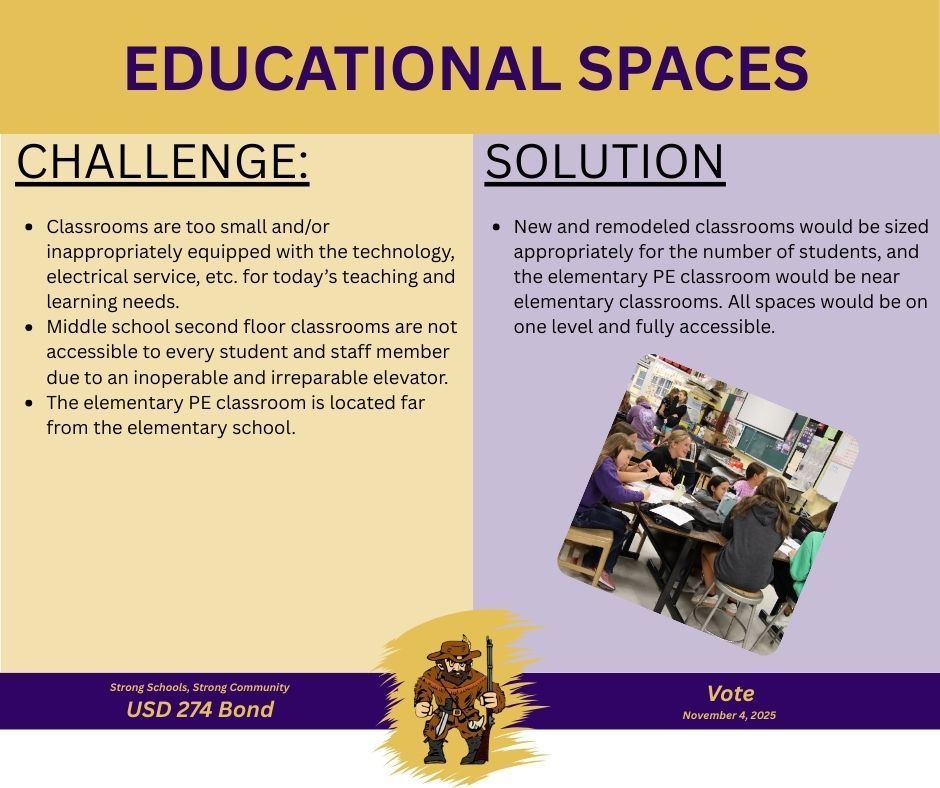 Educational Spaces - Challenges & Solutions