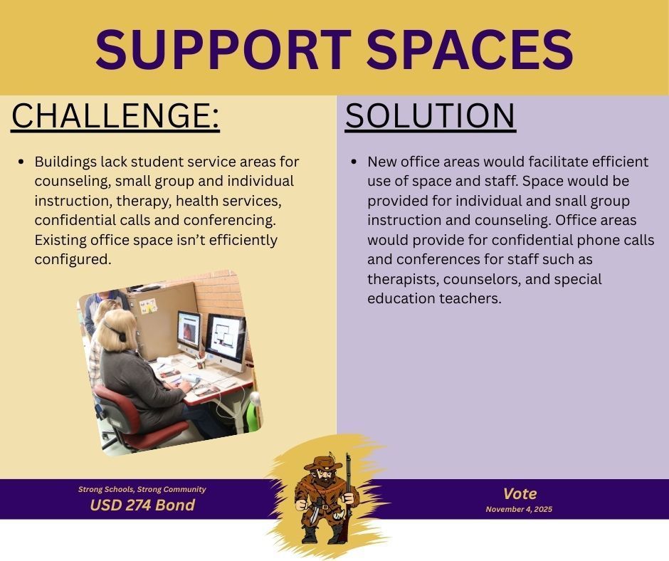 Challenges & Solutions for Support Spaces