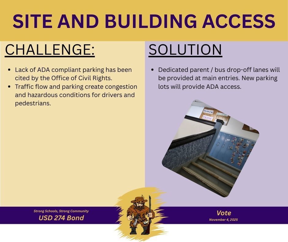 Challenges & Solutions to ADA access